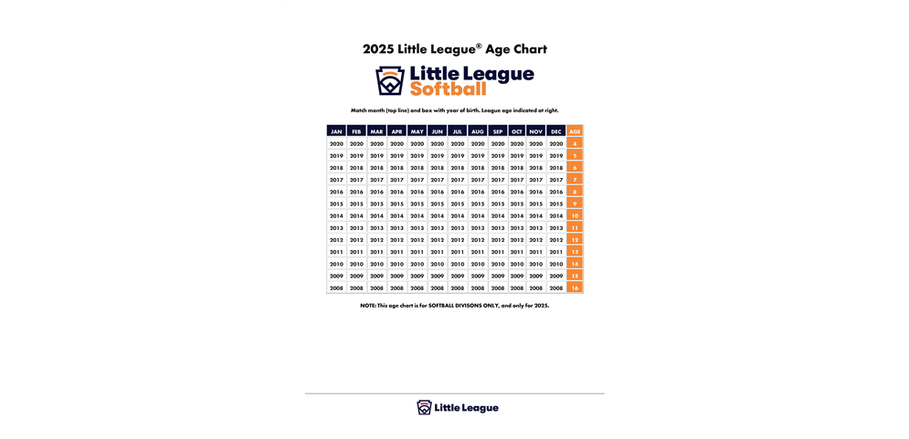 2025 Age Chart Softball