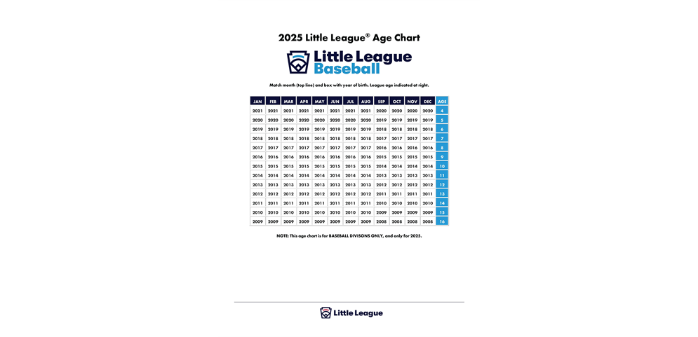 2025 Age Chart Baseball